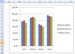 Charts In Excel Vba Add A Chart The Chart Object The
