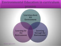 What is Environmental Education      CBEEN Online SlideShare
