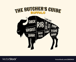 Buffalo Cutting Charts Poster