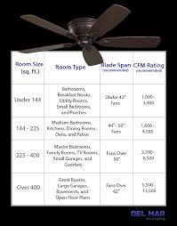 Best Ceiling Fans For Large Rooms