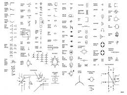 A line diagram is used to show the relationship between circuits and their components but not the actual location of the components. Diagram Based Electrical Wiring Schematic Symbols