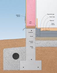 Foundation Insulation Options For A