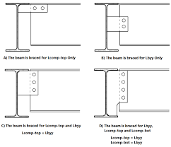 unbraced lengths