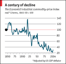The Economists Commodity Price Index 160 Years On