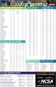 New Ncaa D 1 Academic Eligibility Standards Recruiting 101