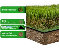 Most commonly, you're installing artificial grass where natural grass used to be. 22 Best Artifical Grass Ideas Artificial Grass Artifical Grass Grass