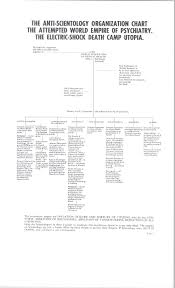 Anti Scientology Organization Chart Why We Protest