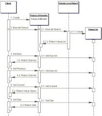 Visio Sequence Diagrams Sequence Diagram Database