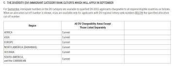 visa bulletin for september 2022