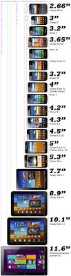 Samsung Device Size Guide And Rast Samsung Device Samsung