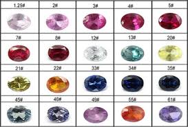 Good Quality Ruby Sapphire Factory Price Synthetic Corundum Color Chart Buy Synthetic Corundum Color Chart Good Quality Ruby Sapphire Synthetic