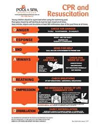 Cpr Resuscitation Chart Safety Sign For Swimming Pools Spa Orange