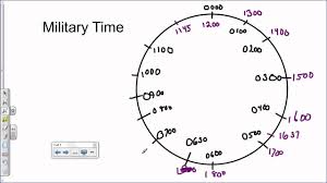 How To Tell Military Time 7 Steps With Pictures Wikihow