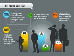 Texting And Driving By Alyssa Dean Infographic