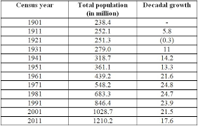 The Myth Of Indias Population Explosion