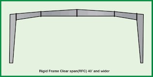 primary framing package steel