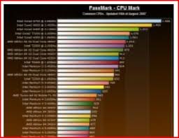 22 Punctual Xeon Processors Comparison Chart