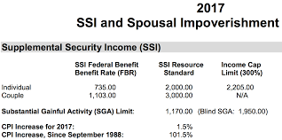 2017 Ssi And Spousal Impoverishment Figures Released
