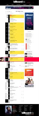 Emcee N I C E On The Billboard Charts