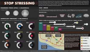 Stress Level Infographics The Good Acura Chart Explains