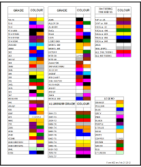 Raw Material Color Code Related Keywords Suggestions Raw