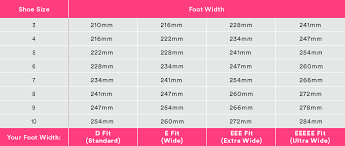 Shoes Width Guide Uk