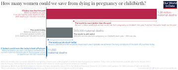 Maternal Mortality Our World In Data