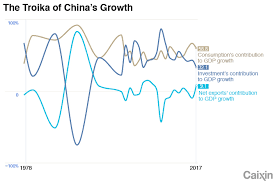 China In Charts A 70 Year Journey To Economic Prominence