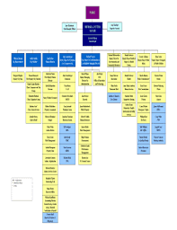 17 Printable Church Staff Organizational Chart Forms And