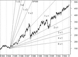 Metastock Technical Analysis From A To Z Gann Angles