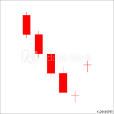 Doji In A Stellar Position Candlestick Chart Pattern Candle