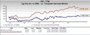 Is Cgi Group A Great Stock For Value Investors Nasdaq
