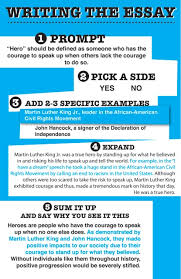 Top    Tips for Writing a Remarkable College Essay Infographic     sat essay structure iTunes Apple Tips for the New SAT Essay from a Test  Prep Expert