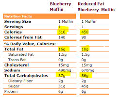 dunkin donuts bagel nutrition sema