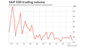 How An Astonishing Decline In S P 500 Trading Volume Could