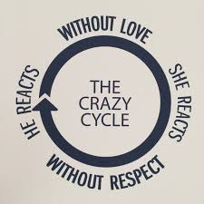 Image result for Crazy Cycle