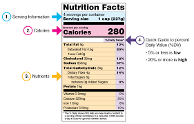 Check Here The Nutritional Information About One Of The World S  gambar png