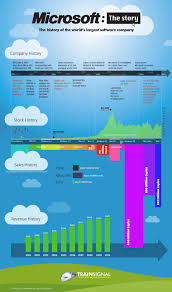 The History Of Microsoft Infographic Images