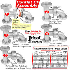 Adapter Kf 40 To Cf 2 3 4 In Flange Sizes Iso Kf Nw 40 To Conflat Cff 2 75 In Stainless Steel