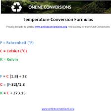 Online Temperature Unit Conversions Website Online