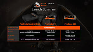 gaming dock and new firecuda ssds