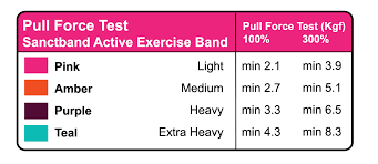 Active Resistance Band