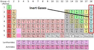inert gas definition exles uses