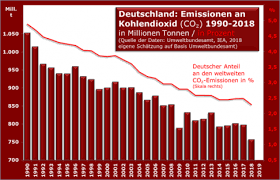 Charts Neu Ludwig Von Mises Institut Deutschland