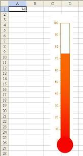 Thermometer Chart In Excel Excel Excel Hacks Microsoft
