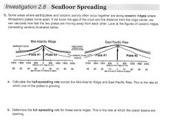 solved investigation 2 8 seafloor