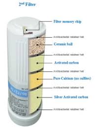 alkaline water filters 3 reasons why