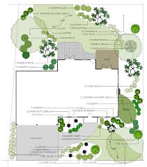 Getting started on your native garden can be a daunting task. Garden Design Layout Software Free Online Garden Designer