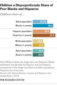 Black Child Poverty Rate Holds Steady Even As Other Groups