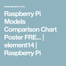 Raspberry Pi Models Comparison Chart Poster Free Download